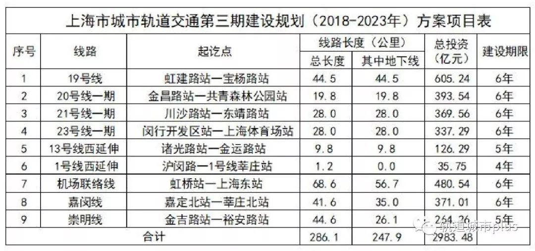 崇明線規(guī)劃最新消息全面解析