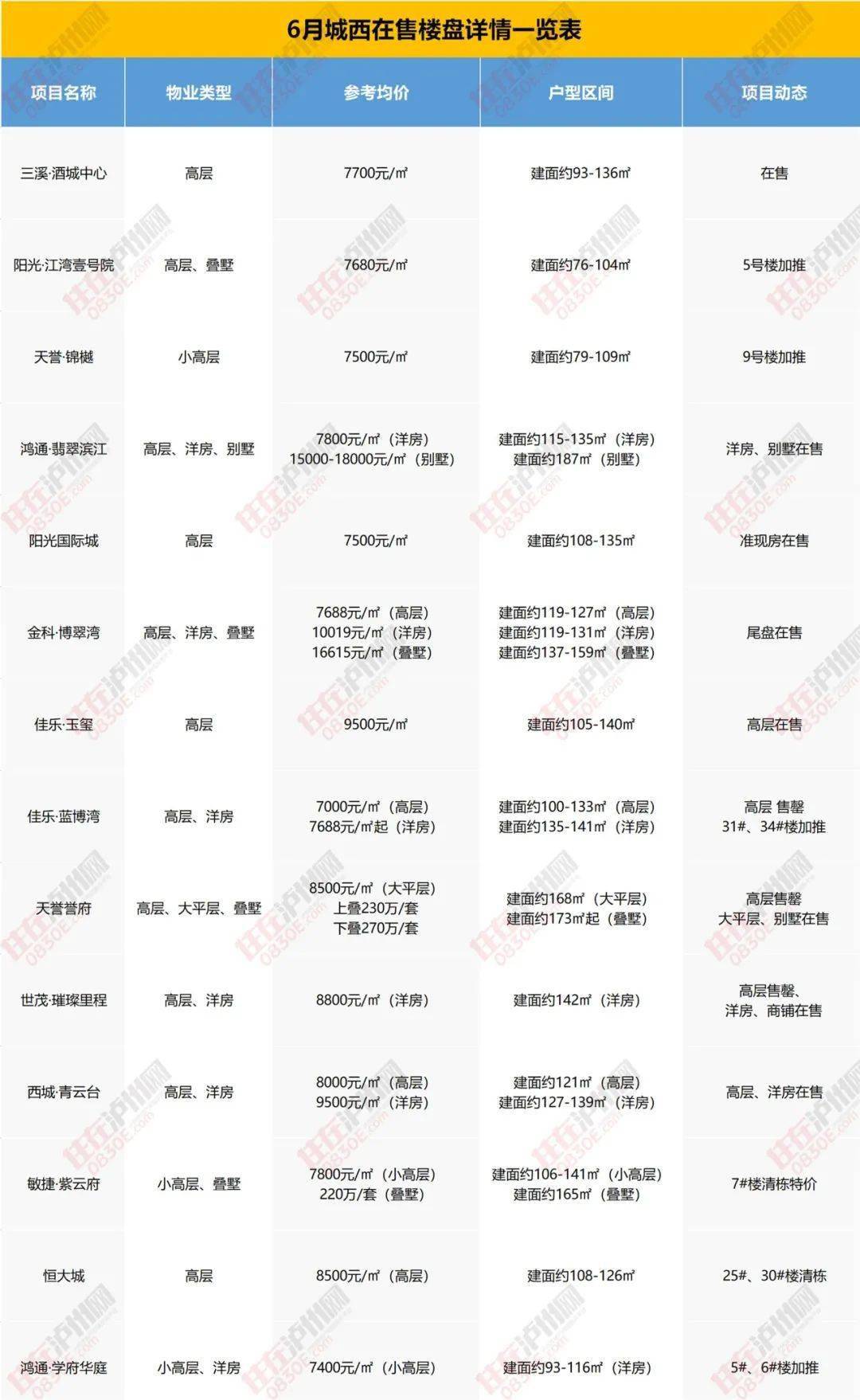 宫家岛楼盘最新动态深度剖析