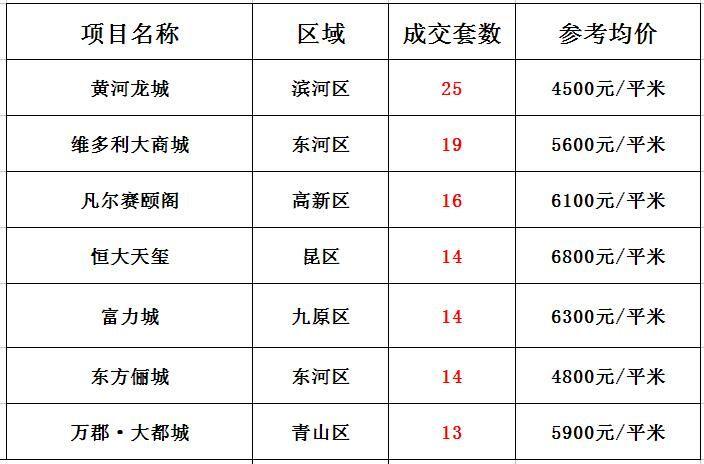 包头东方俪城最新动态，城市发展明珠的璀璨更新