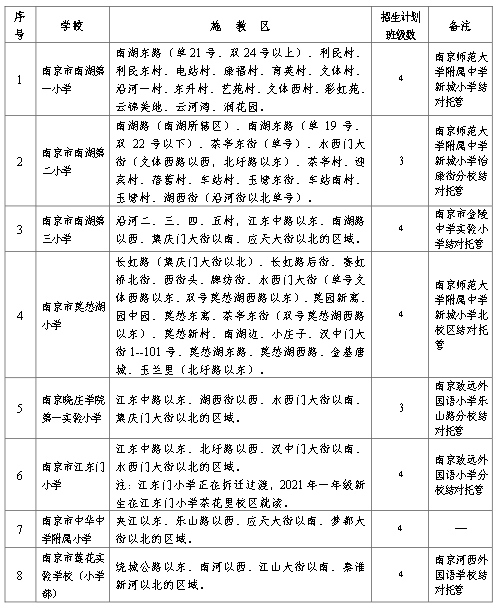 2024年11月12日 第6页