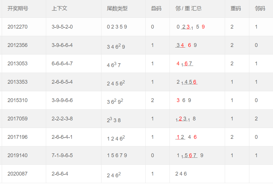 新澳门今晚开奖结果查询,全面解析数据执行_3D12.929