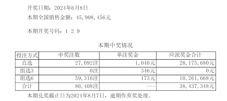 新澳门彩开奖结果,标准化实施程序分析_优选版98.376