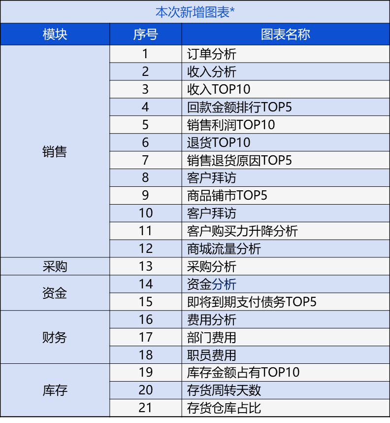 新奥管家婆免费资料官方,预测解析说明_入门版42.125