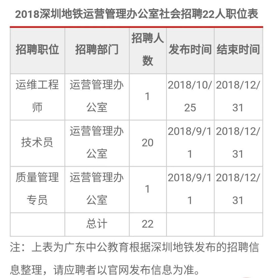 深圳地鐵招聘網(wǎng)最新動(dòng)態(tài)，招聘趨勢(shì)與影響分析