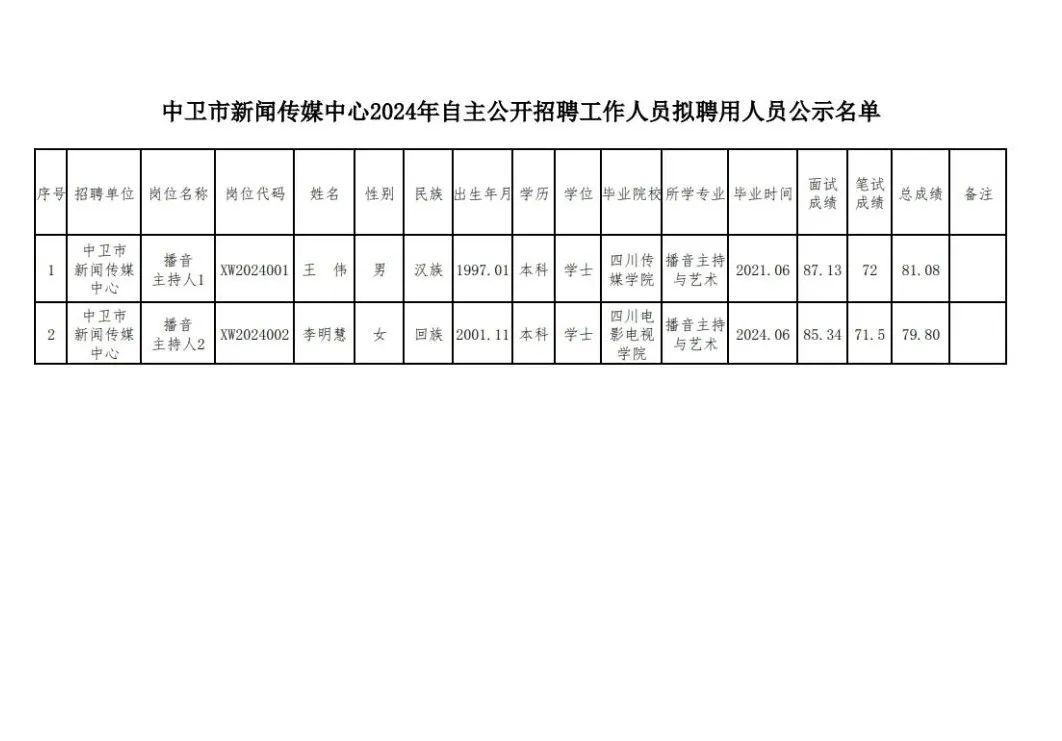 中卫市委组织部最新公示，深化人才队伍建设，助力城市高质量发展