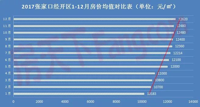 张家口房价最新动态，市场走势分析与购房指南