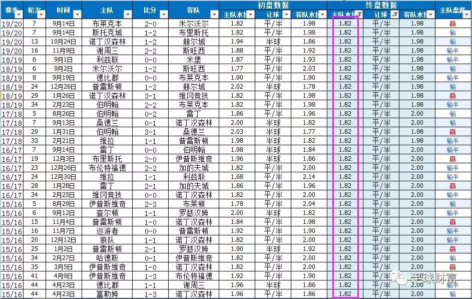 澳门开奖结果+开奖记录表生肖,可持续实施探索_完整版62.476