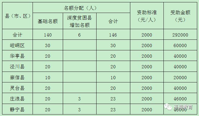 泪°从心流ゝ 第2页