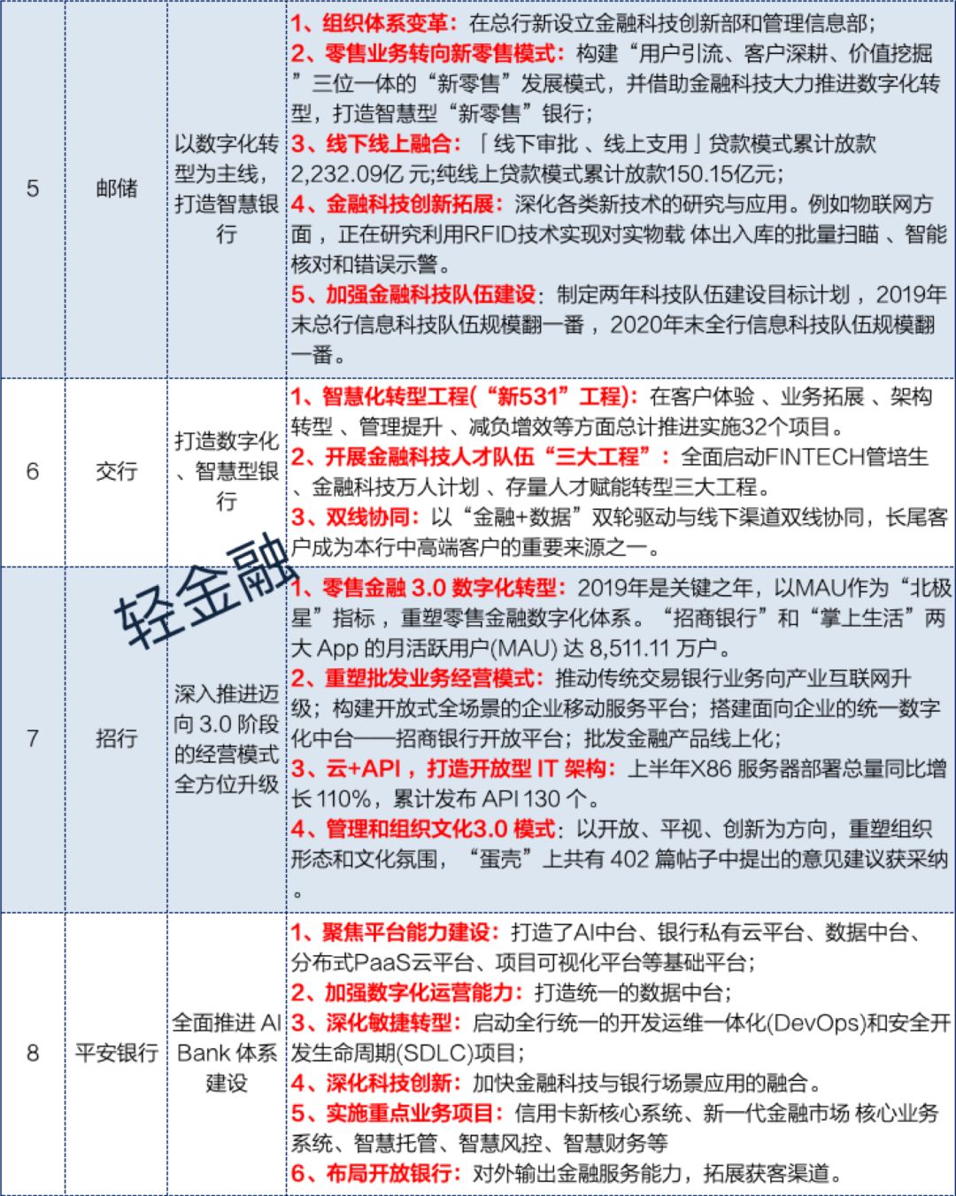 2024新澳好彩免费资料查询,全局性策略实施协调_win305.210