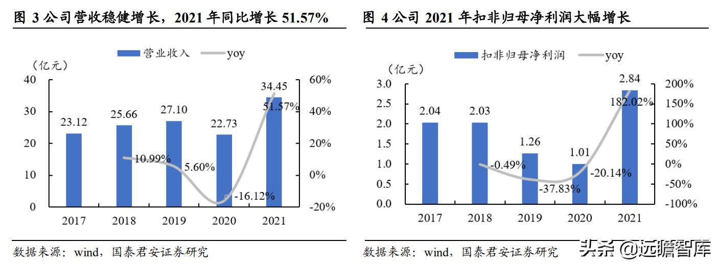 新澳精准资料免费提供最新版,适用性策略设计_经典版22.129