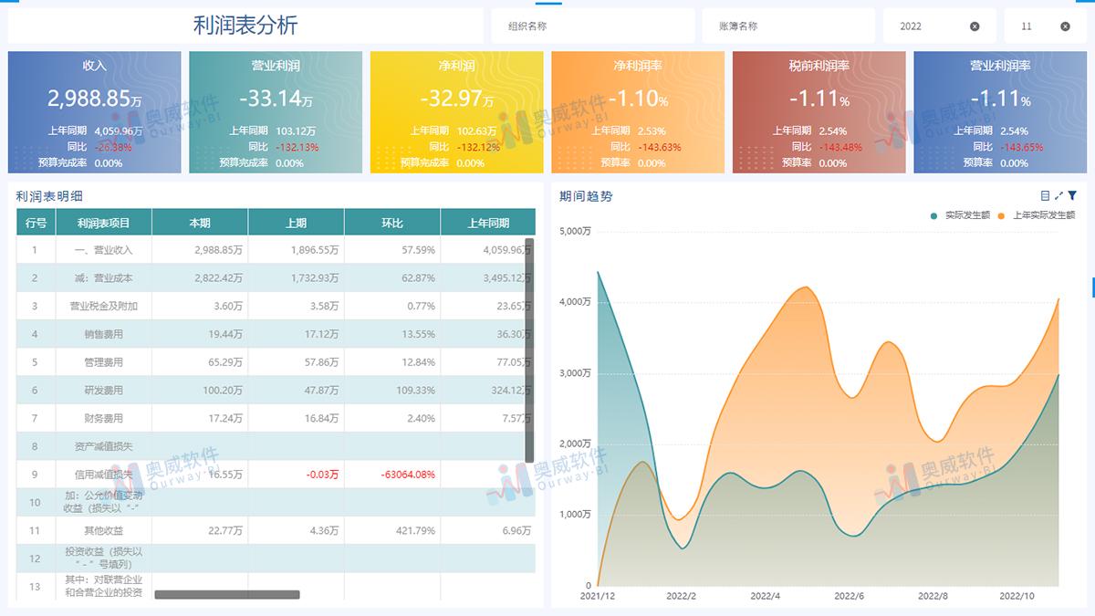 青柠衬酸 第2页