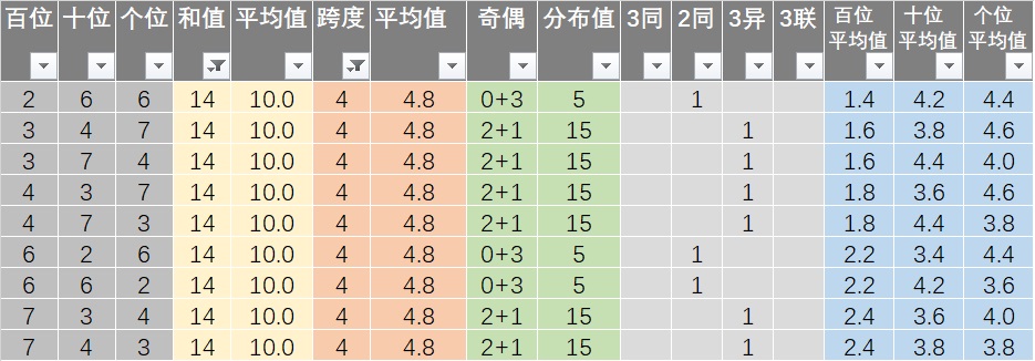 新澳天天免费好彩六肖,经济性方案解析_尊享版97.231