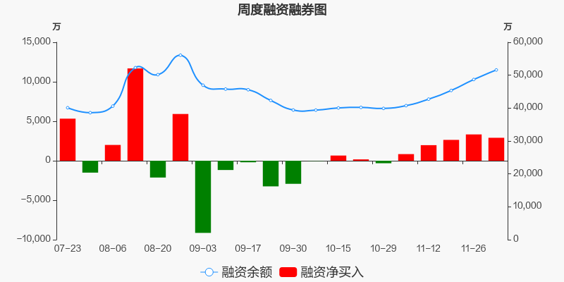 雄韬股份业绩稳步上升，市场前景广阔——最新股票消息解析