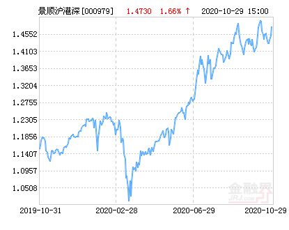 000979基金今日净值详解及最新净值查询