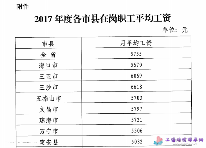 海南退休工資最新消息全面解析