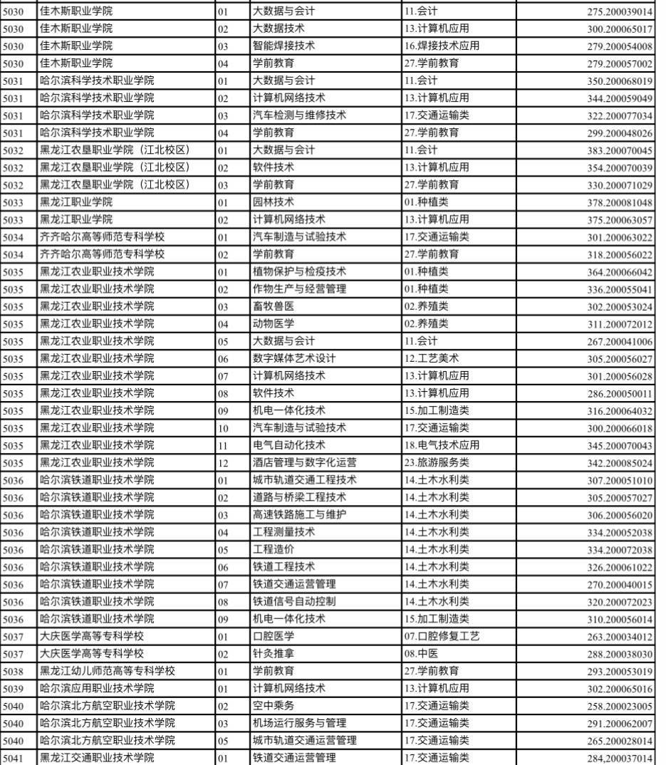 黑龙江未分大中专最新动态，发展走向与影响分析