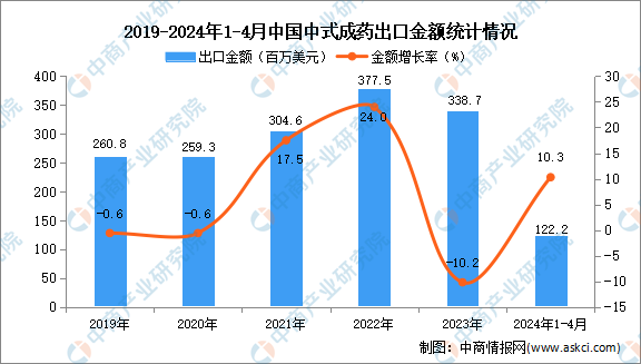 2024年资料免费大全,数据整合策略分析_V71.507