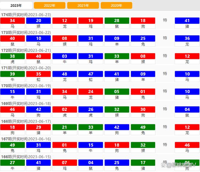 2023新澳门天天开好彩,权威诠释推进方式_win305.210