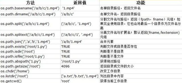 两口↘读一字 第2页