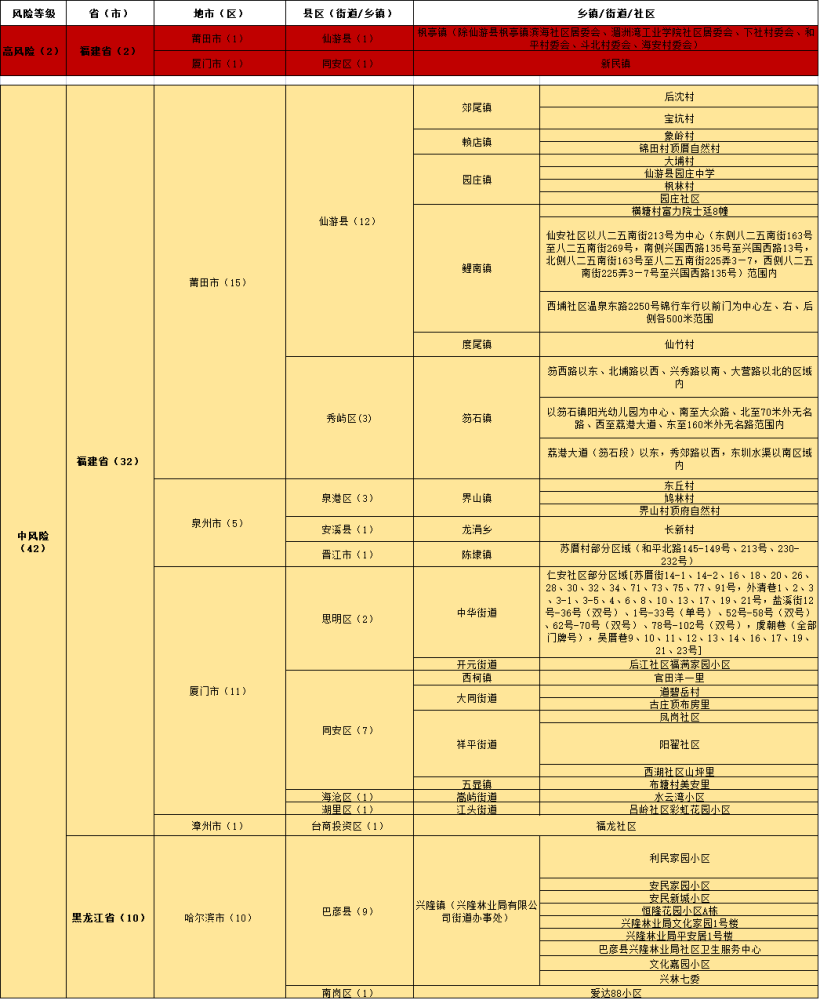 2024澳门最精准资料免费,实践研究解释定义_Nexus90.721