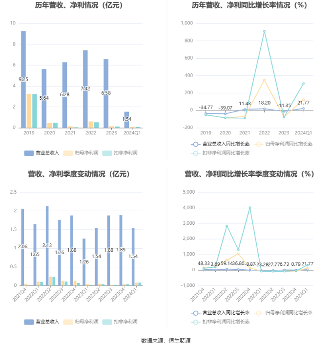 ﹏丶夜，深了 第2页