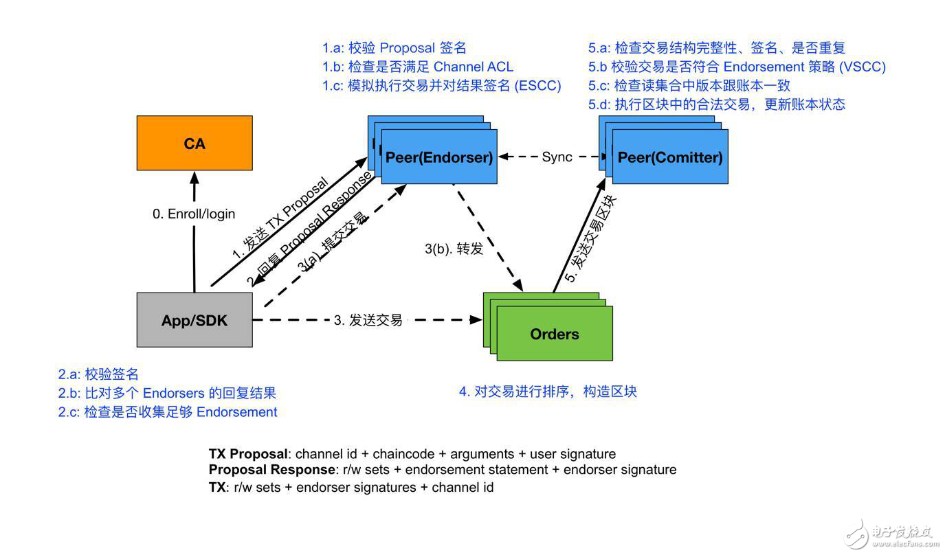 揭秘新澳精准资料免费提供,完善的执行机制分析_UHD12.790