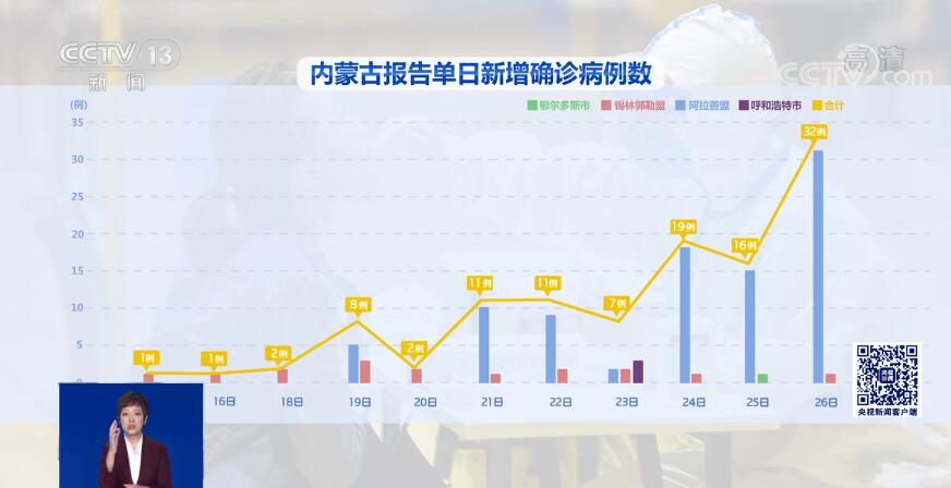 内蒙古最新传染疫情的挑战与应对策略