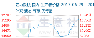 鲁西化工重组重塑企业格局，未来发展展望新动态