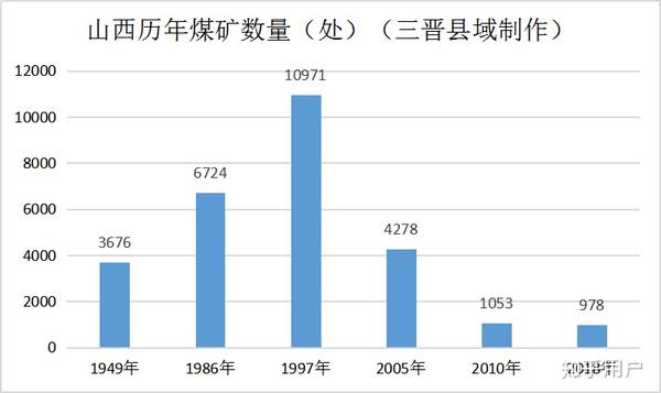 山西煤炭行业最新消息深度解读与分析