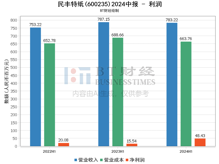 2024年新澳门今晚开奖结果2024年,深入解析数据策略_mShop61.356