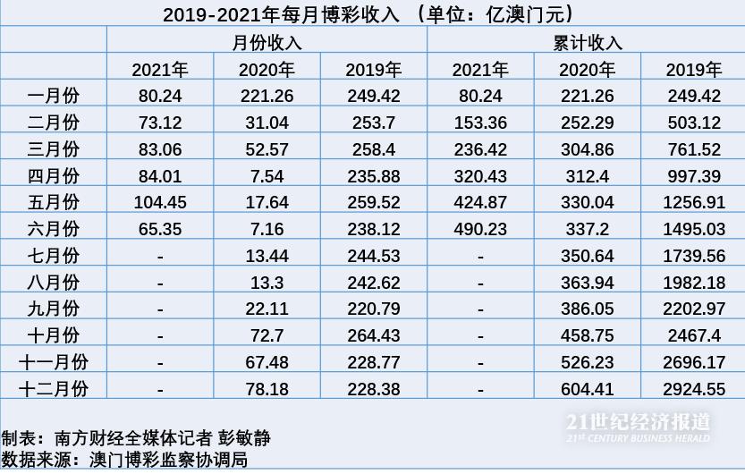 澳门六开彩免费精准大全,多元化方案执行策略_理财版25.193