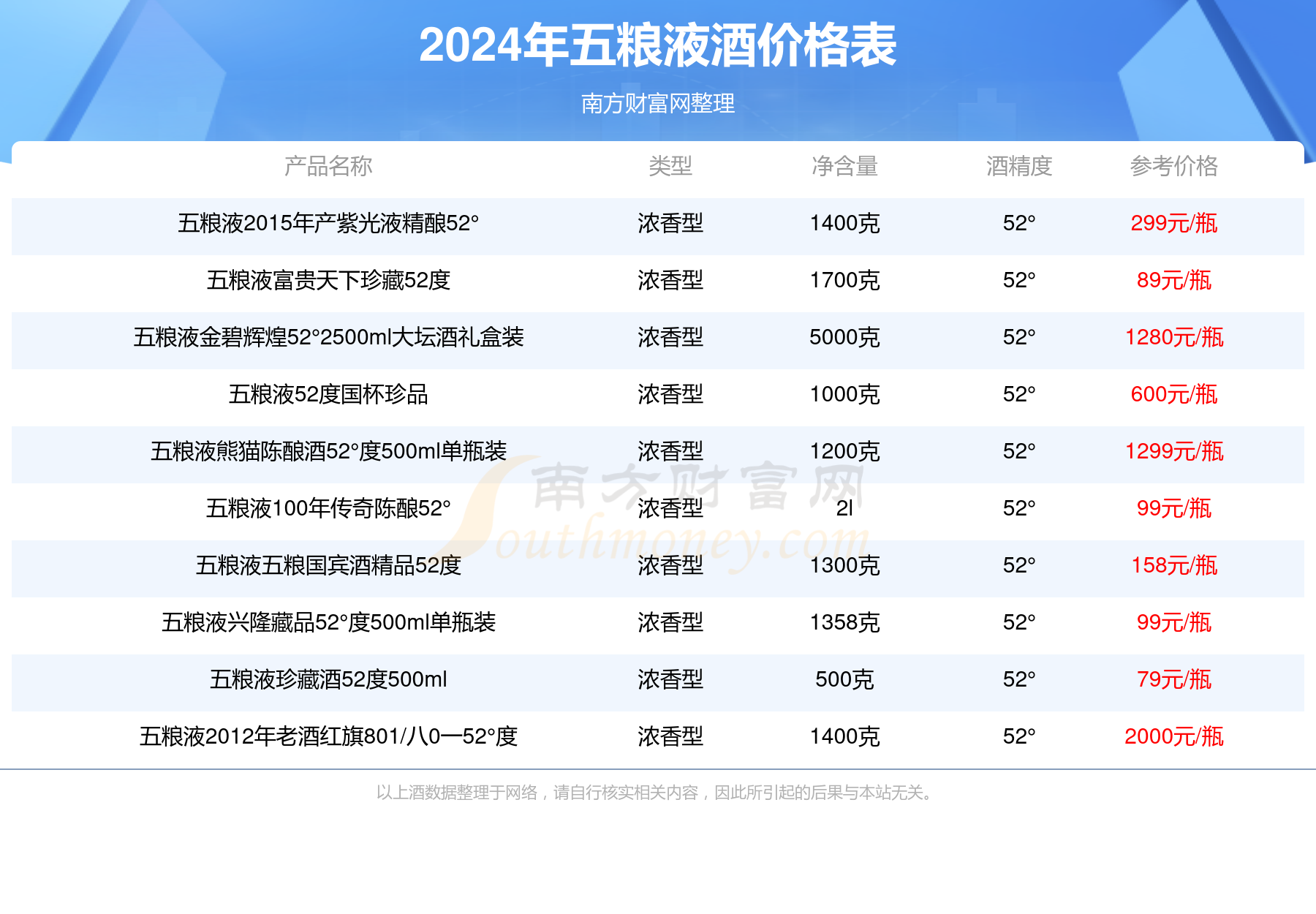 2024年全年資料免費大全優勢,最新正品解答落实_豪华版3.287