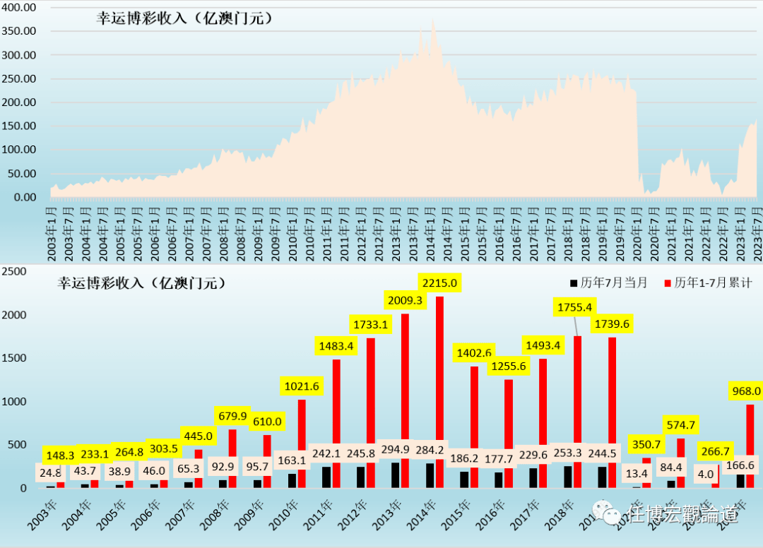 澳门王中王100%的资料2024年,深入数据应用解析_SE版61.850