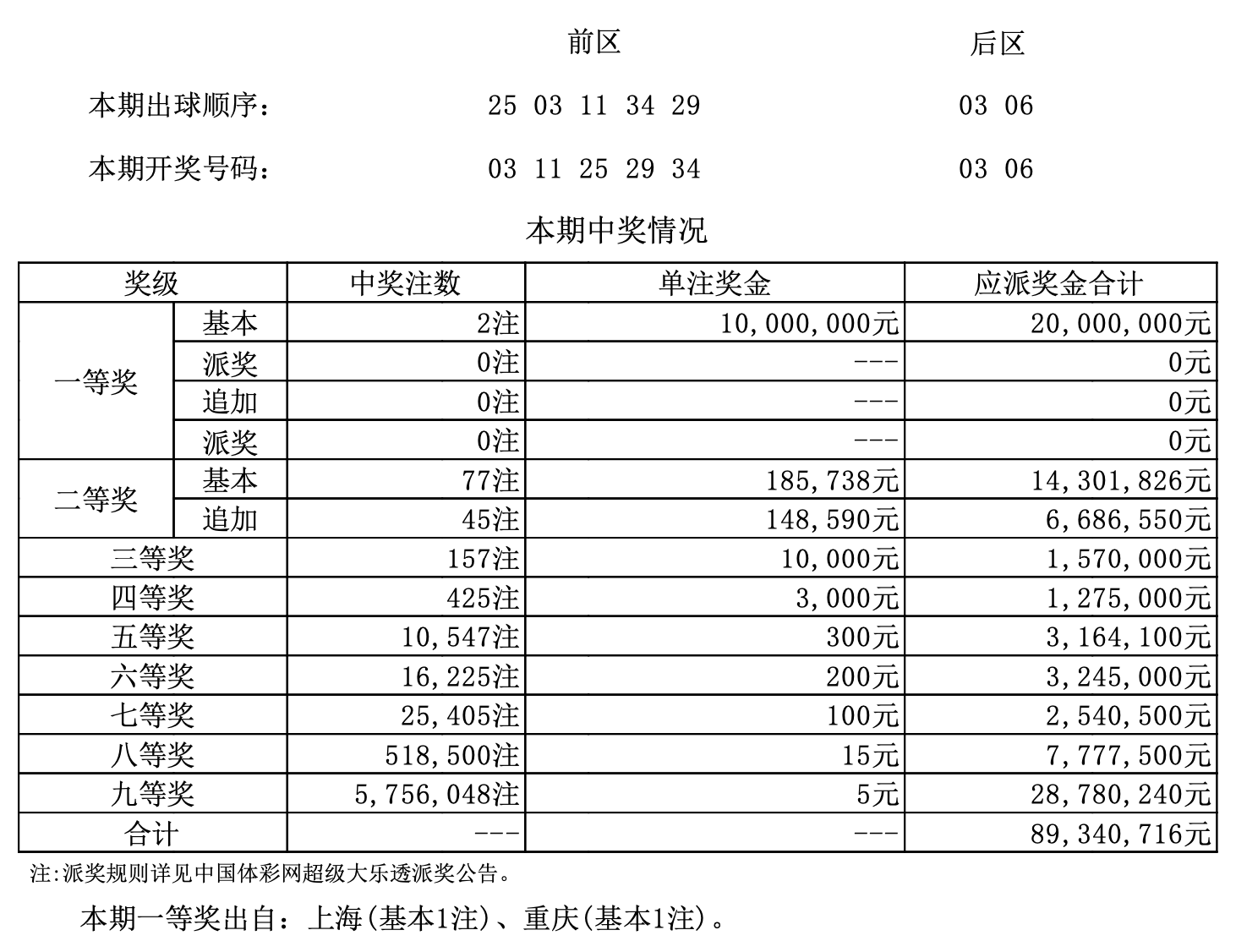 新澳门开奖结果+开奖号码,快速响应方案_Essential79.568