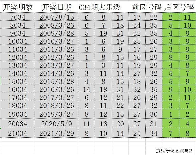 2o24年天天彩澳门天天彩,深入数据执行方案_soft68.233