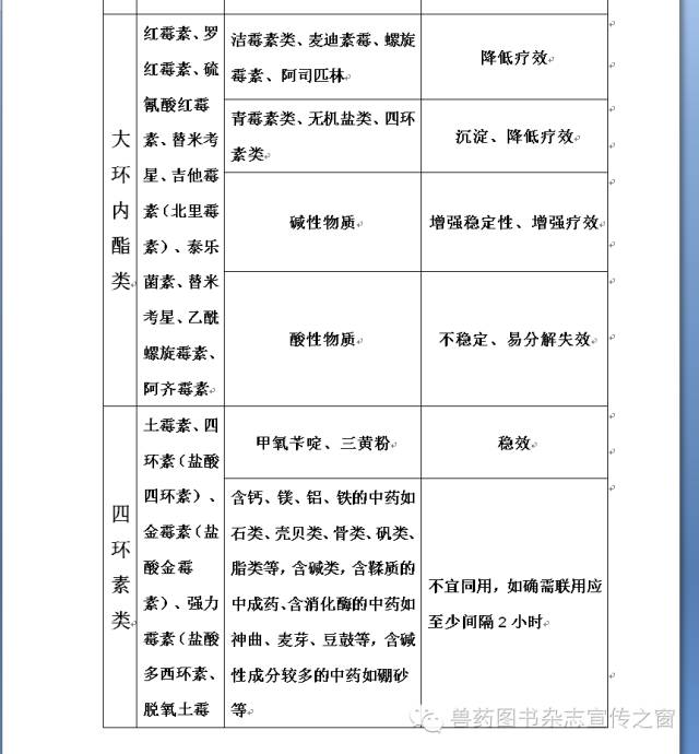 獸藥利福平配伍大全最新版