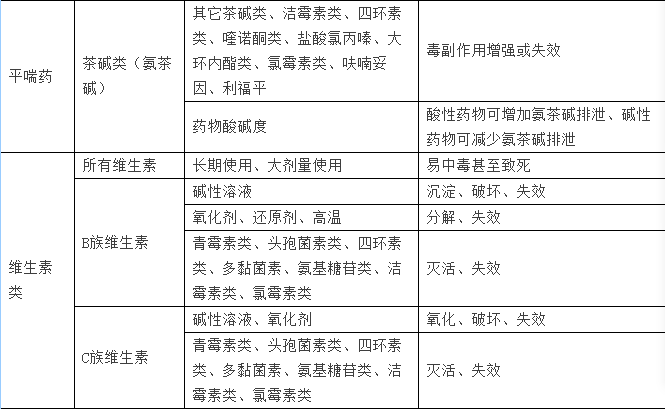 獸藥利福平配伍大全最新版