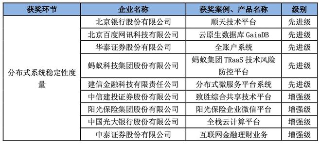 新澳门免费资料挂牌大全,稳定评估计划_策略版33.319