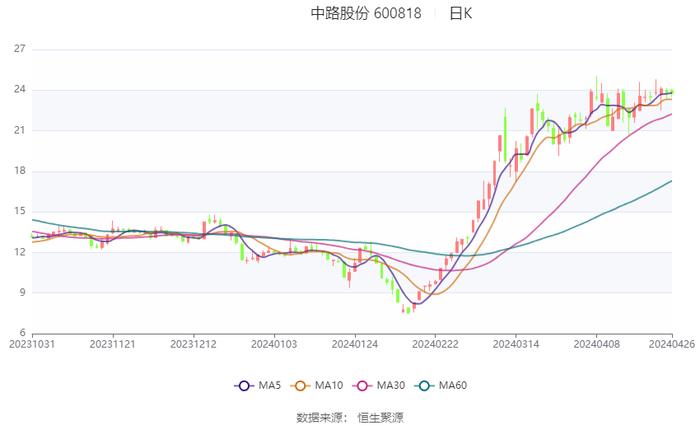 2024年澳门精准资料大全,适用解析方案_1080p57.566