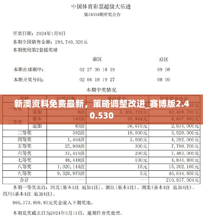 2024年新澳天天开彩最新资料,权威评估解析_N版63.977