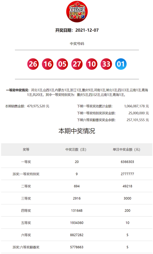 开奖结果开奖记录查询,前沿评估解析_特别版19.453