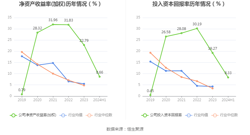 2024澳门开奖历史记录结果查询,详细解答解释定义_AR38.139