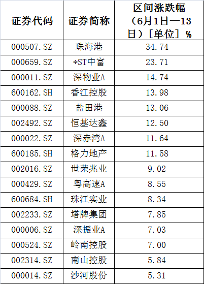 2024年香港港六+彩开奖号码,实证解答解释定义_扩展版37.469