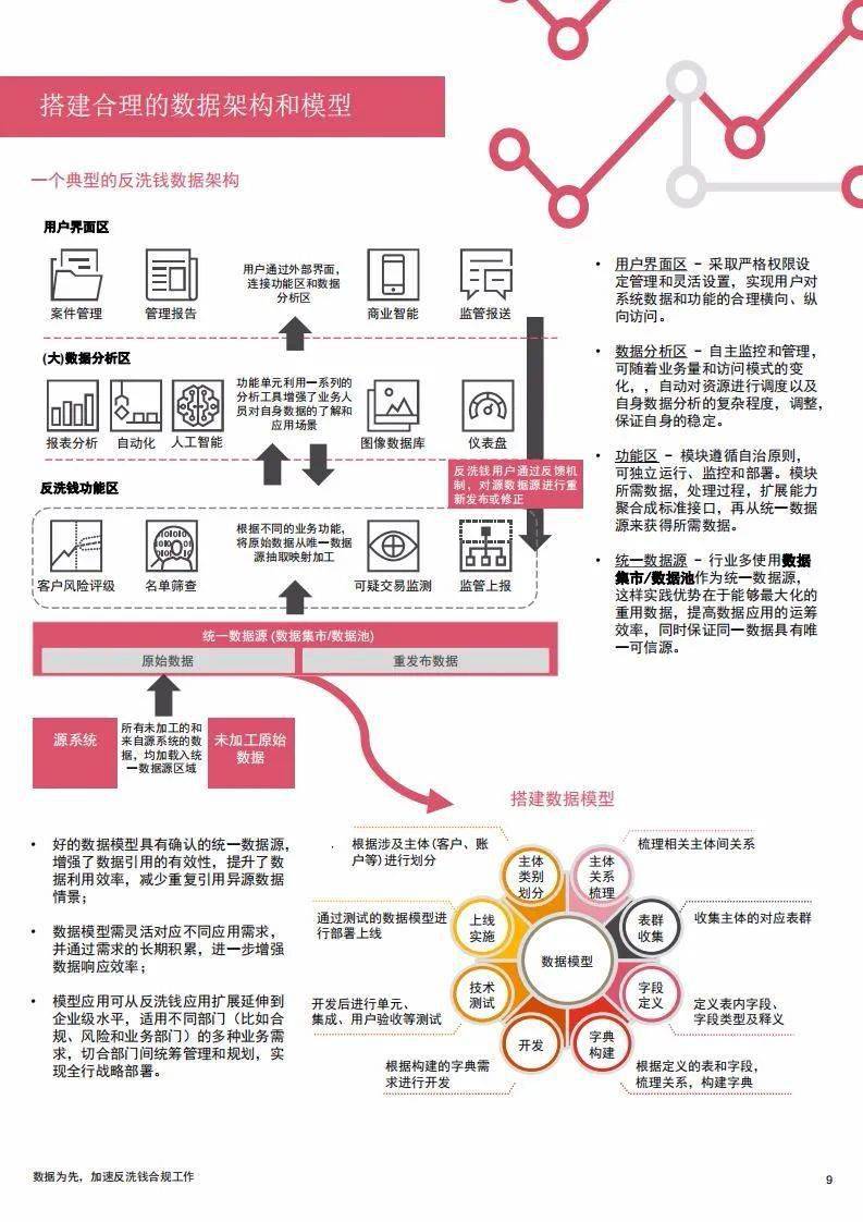 2024新澳正版资料最新更新,数据导向实施策略_微型版23.179