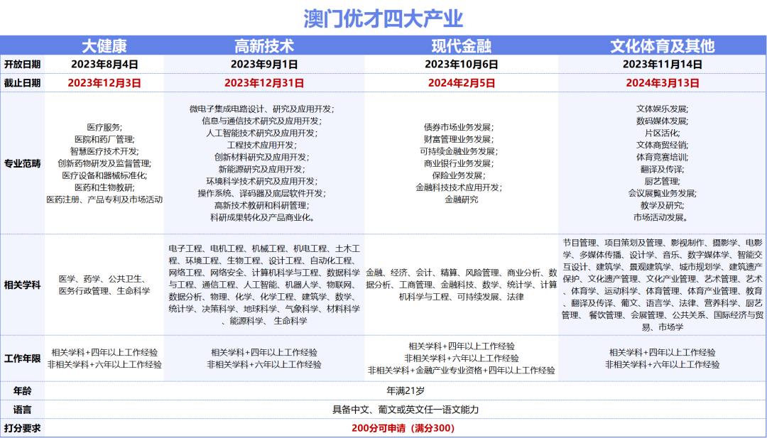 2024澳门天天开好彩,数据驱动方案实施_set16.225