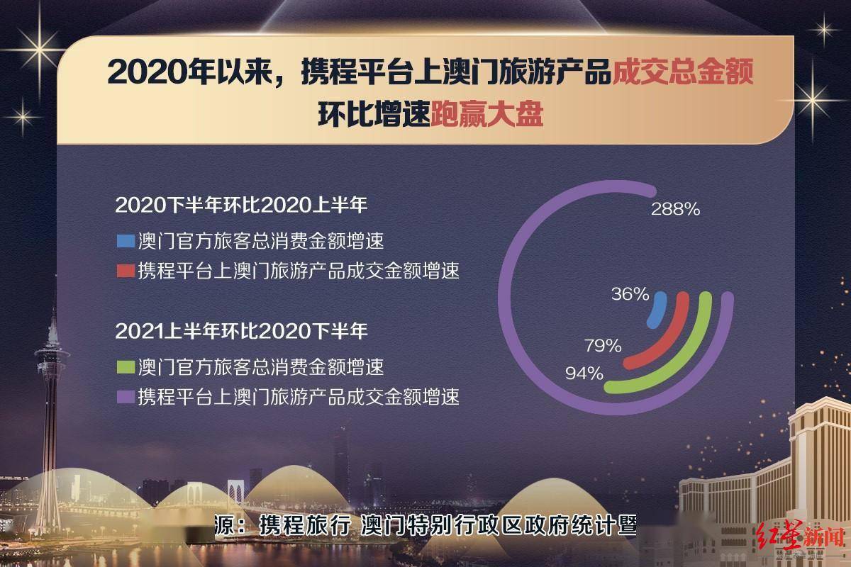 2024年新澳门今晚开什么,数据资料解释落实_3DM36.30.79