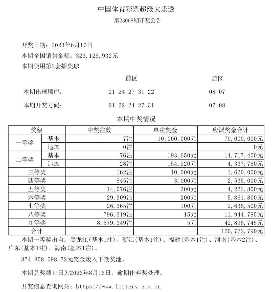 香港六开奖结果2024开奖记录查询,创新解析执行策略_特别版75.318