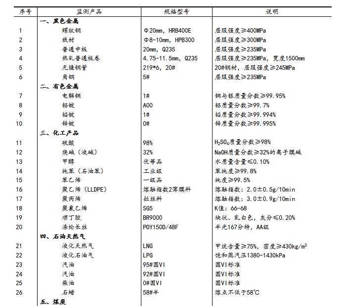 2024新澳资料免费大全,现状分析说明_5DM29.131