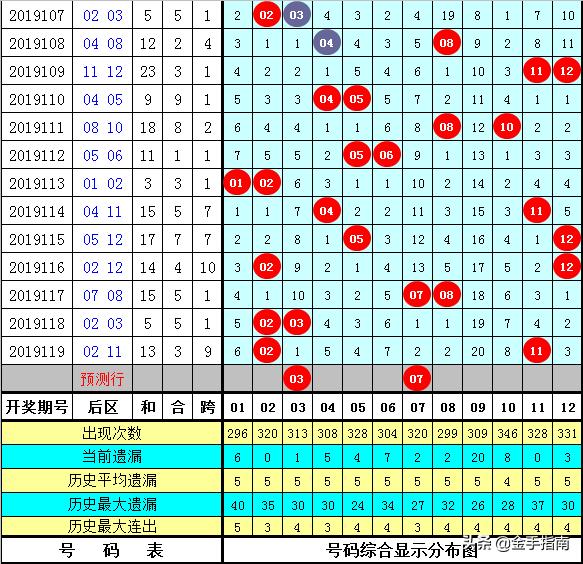 白小姐三期必开一肖,深入分析解释定义_顶级版44.52