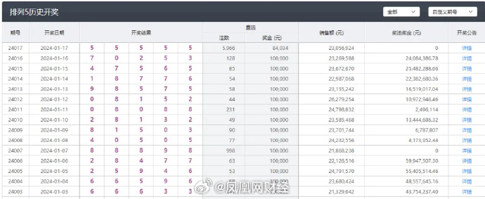 新澳六开彩开奖号码今天,现状说明解析_Hybrid68.656